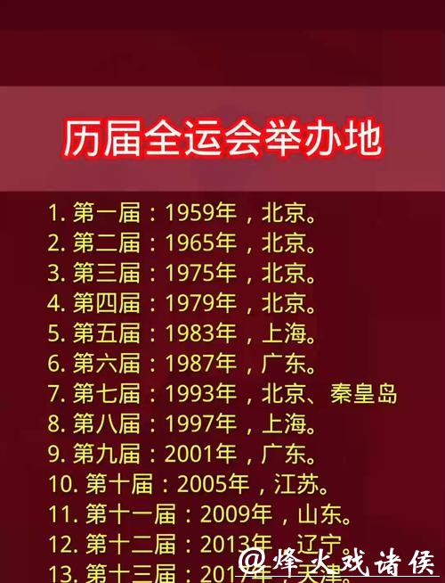 这届全运会,创造了哪些首次与“之最”? 这届全运会,创造了哪些首次与“之最”?